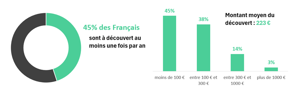 actu economique loi decouvert bancaire europe 2026